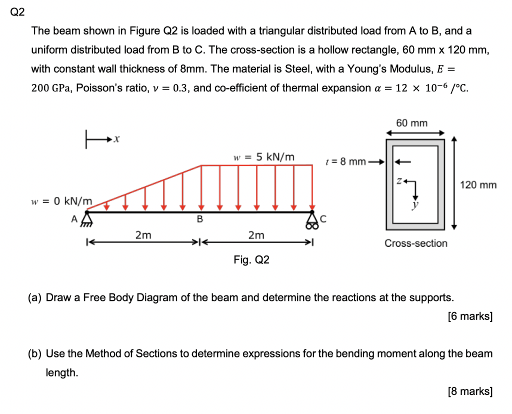 Solved Q2 The beam shown in Figure Q2 is loaded with a | Chegg.com