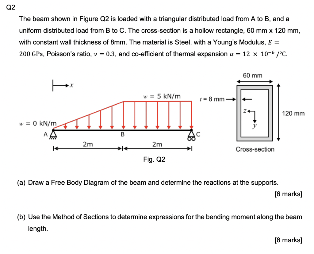 Solved Q2 The Beam Shown In Figure Q2 Is Loaded With A | Chegg.com