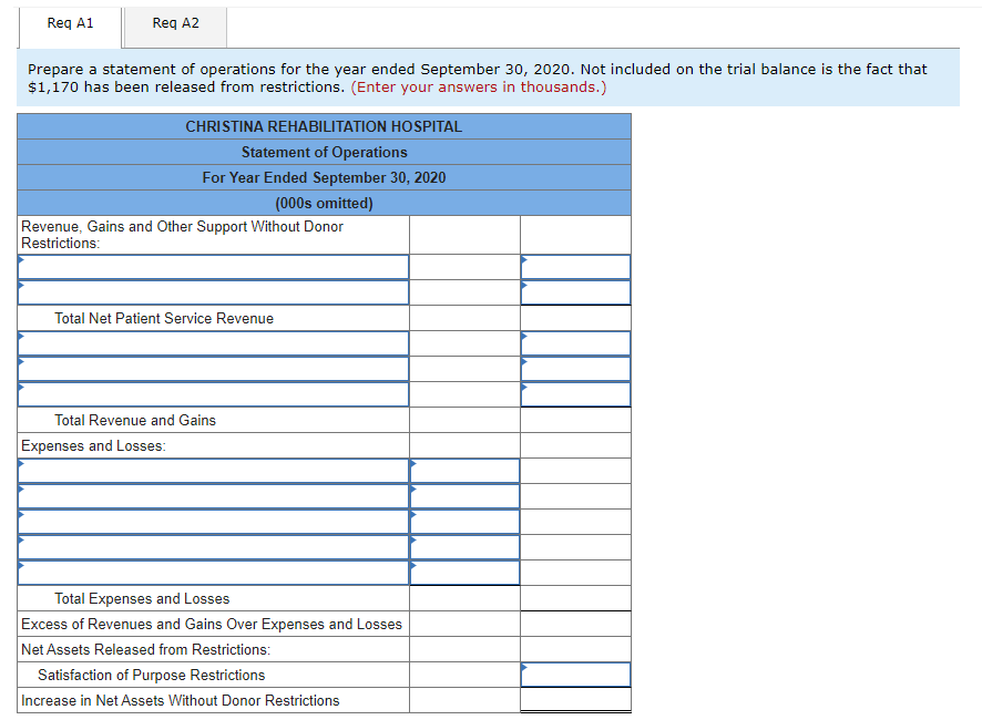 Solved The following is the pre-closing trial balance for | Chegg.com