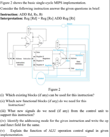 Solved Figure 2 Shows The Basic Single-cycle MIPS | Chegg.com