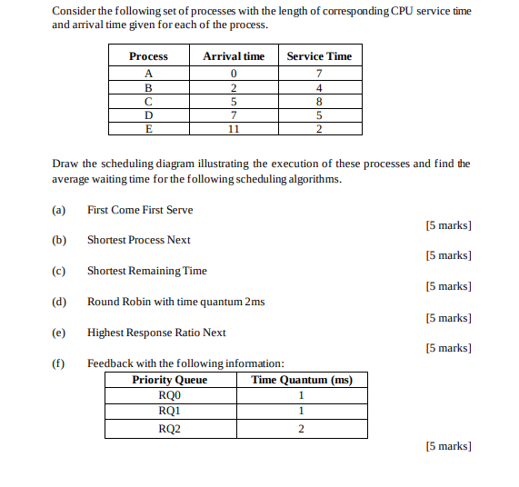 Solved Consider the following set of processes with the | Chegg.com