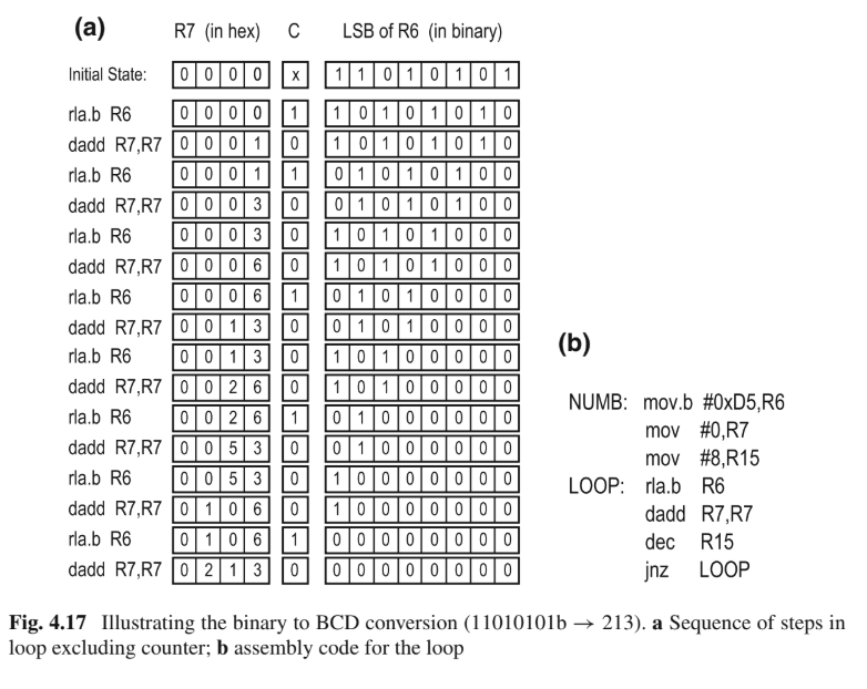 Answered: 4.6 Example 4.11 illustrates an algorithm to conve