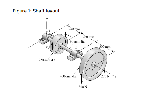 Solved Using the DE-Goodman criteria and a design factor of | Chegg.com