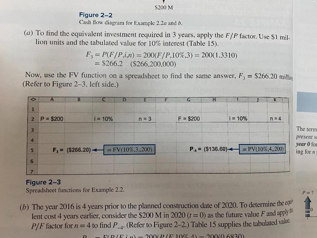 Solved $200 M Figure 2-2 Cash Flow Diagram For Example 2.2a | Chegg.com