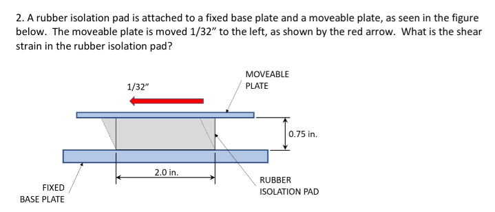 Solved 2. A rubber isolation pad is attached to a fixed base | Chegg.com
