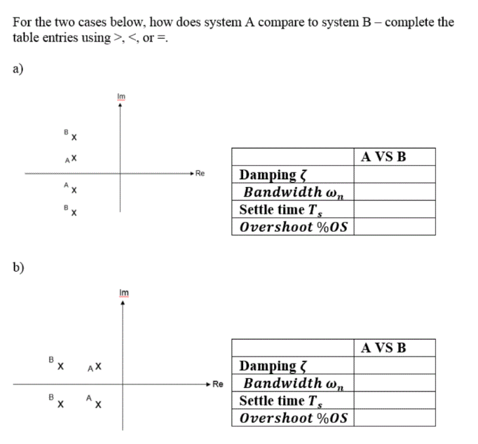 Solved For the two cases below, how does system A compare to | Chegg.com