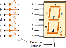 Solved The BCD To 7-Segment Decoder/driver Is A Very Common | Chegg.com