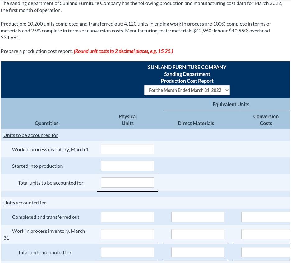 Solved The sanding department of Sunland Furniture Company