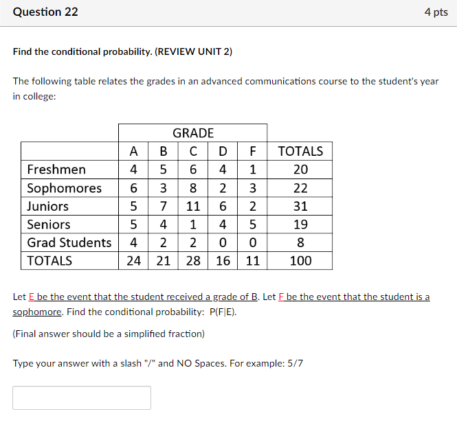 Solved Find The Conditional Probability. (REVIEW UNIT 2) The | Chegg.com