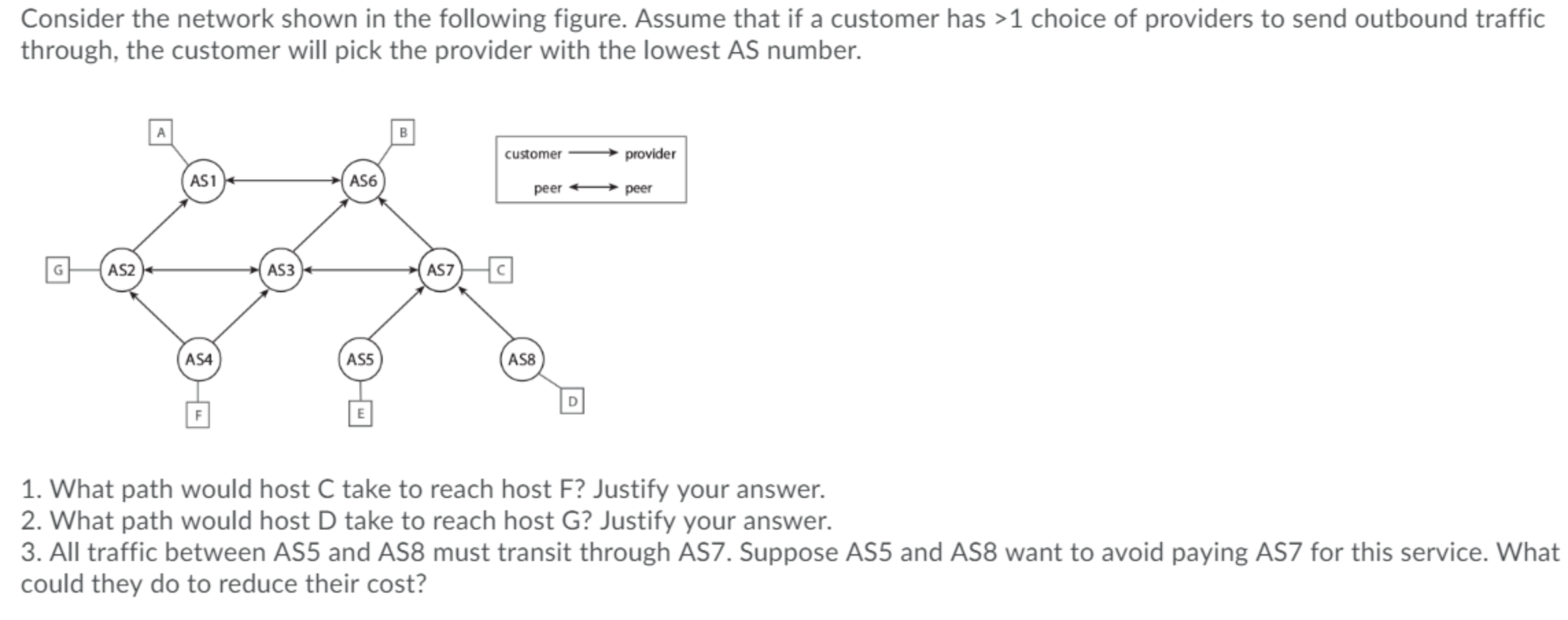 Solved Consider The Network Shown In The Following Figure. | Chegg.com