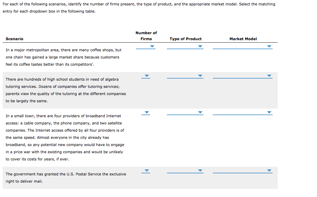 Solved For each of the following scenarios, identify the | Chegg.com