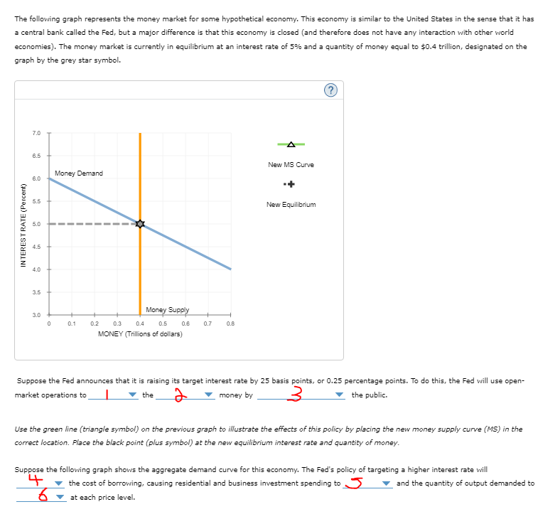 Solved The following graph represents the money market for | Chegg.com