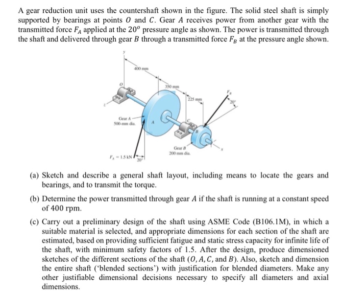 Solved A gear reduction unit uses the countershaft shown in