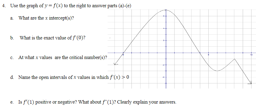 Solved 4. Use the graph of y = f(x) to the right to answer | Chegg.com