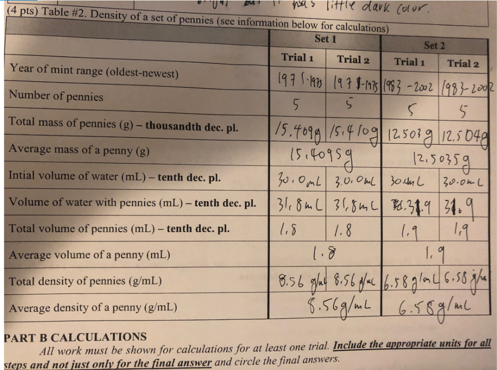 Solved (4 pts) Table 2. Density of a set of pennies (see