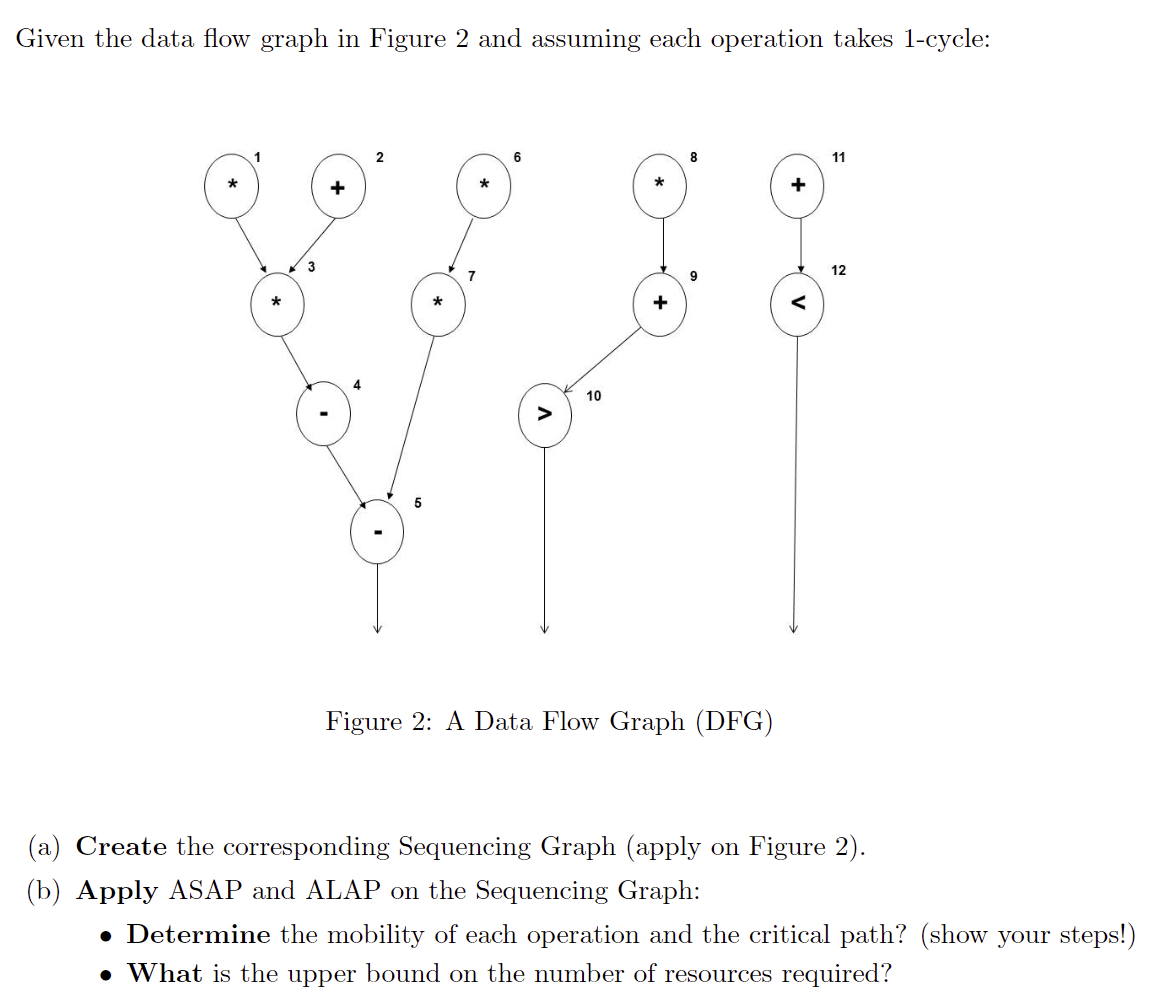 Solved Given the data flow graph in Figure 2 and assuming | Chegg.com