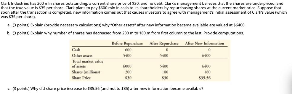 clarks share price