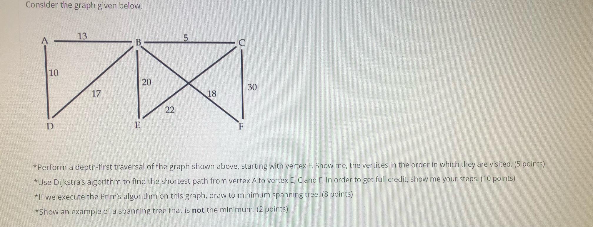 Solved Consider the graph given below. 13 A 5 B. C 10 20 30 | Chegg.com