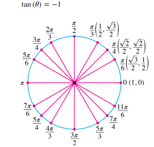 Solved Use the figure to identify all angles between 0 and | Chegg.com
