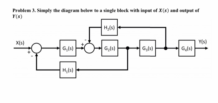 Solved Problem 3. Simply the diagram below to a single block | Chegg.com