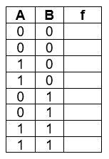 Solved Determine a Product of Sums equation for the | Chegg.com