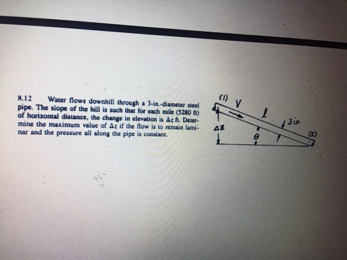 Solved Water flows downhill through a 3in, diameter steel
