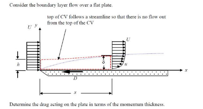 Flat flow. Boundary layer. Turbulent Boundary layer. Flat Plate. Velocity Boundary layer.