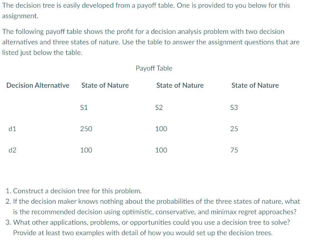 Solved The decision tree is easily developed from a payoff | Chegg.com
