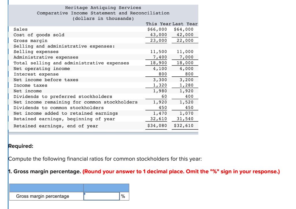 Solved Comparative financial statements for Heritage | Chegg.com