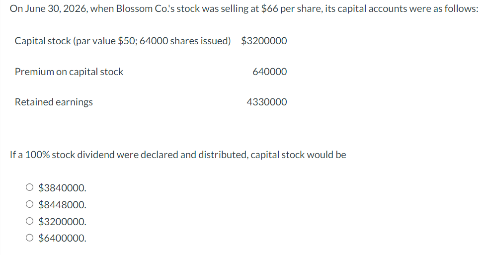 Solved On June 30,2026 , when Blossom Co.'s stock was | Chegg.com