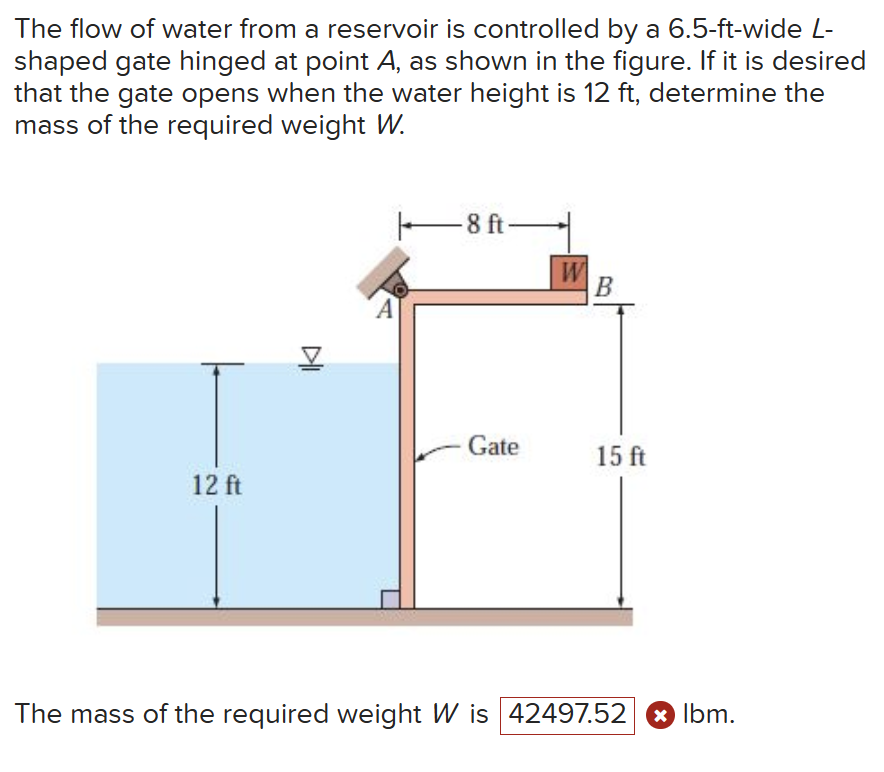 Solved The flow of water from a reservoir is controlled by a | Chegg.com