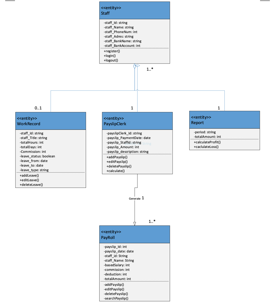 (Object-Oriented-Analysis UML diagram) This is my | Chegg.com
