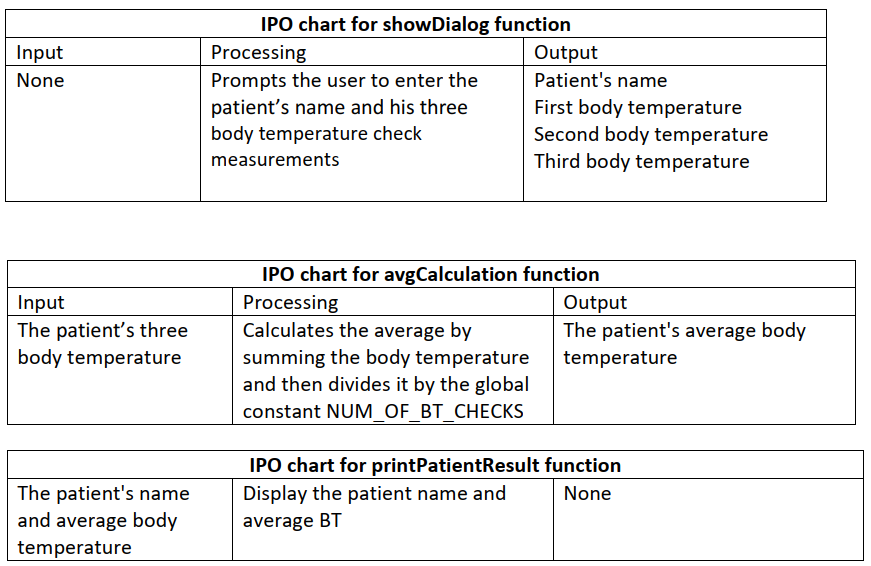 Patient Temperature Chart