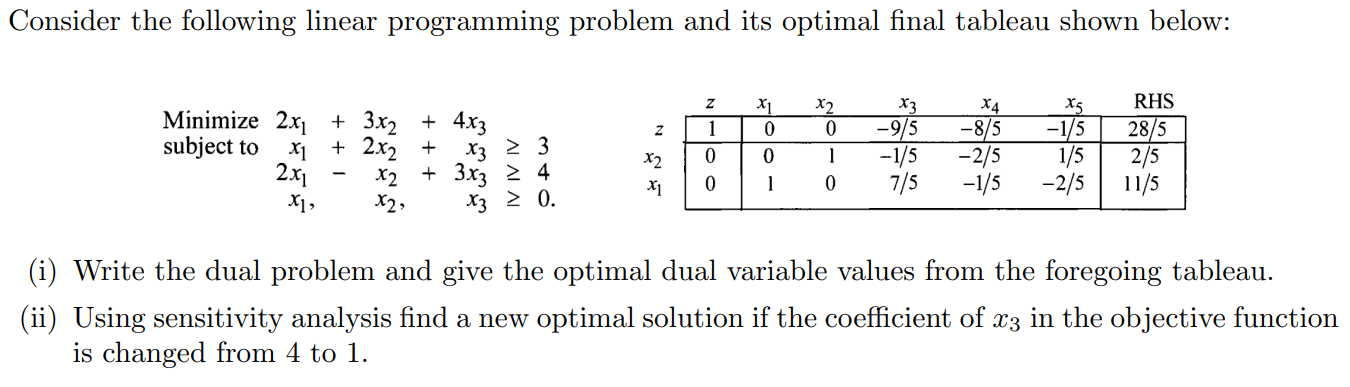 Solved Consider the following linear programming problem and | Chegg.com