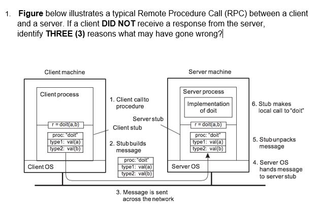 Solved Figure below illustrates a typical Remote Procedure | Chegg.com