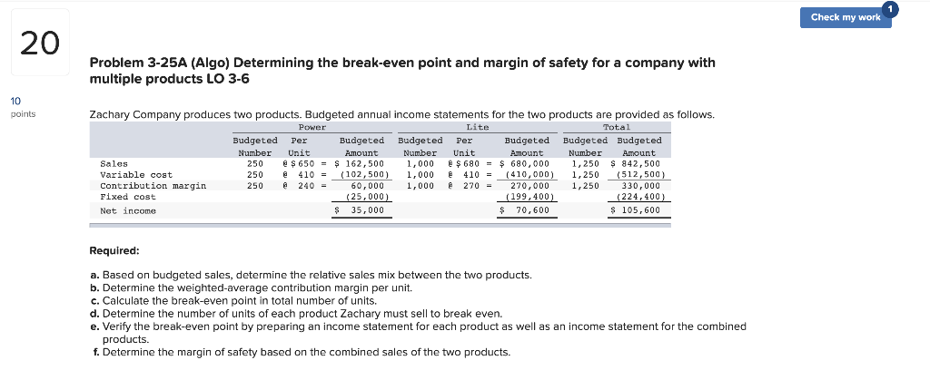 Solved Problem 3-25A (Algo) Determining the break-even point | Chegg.com