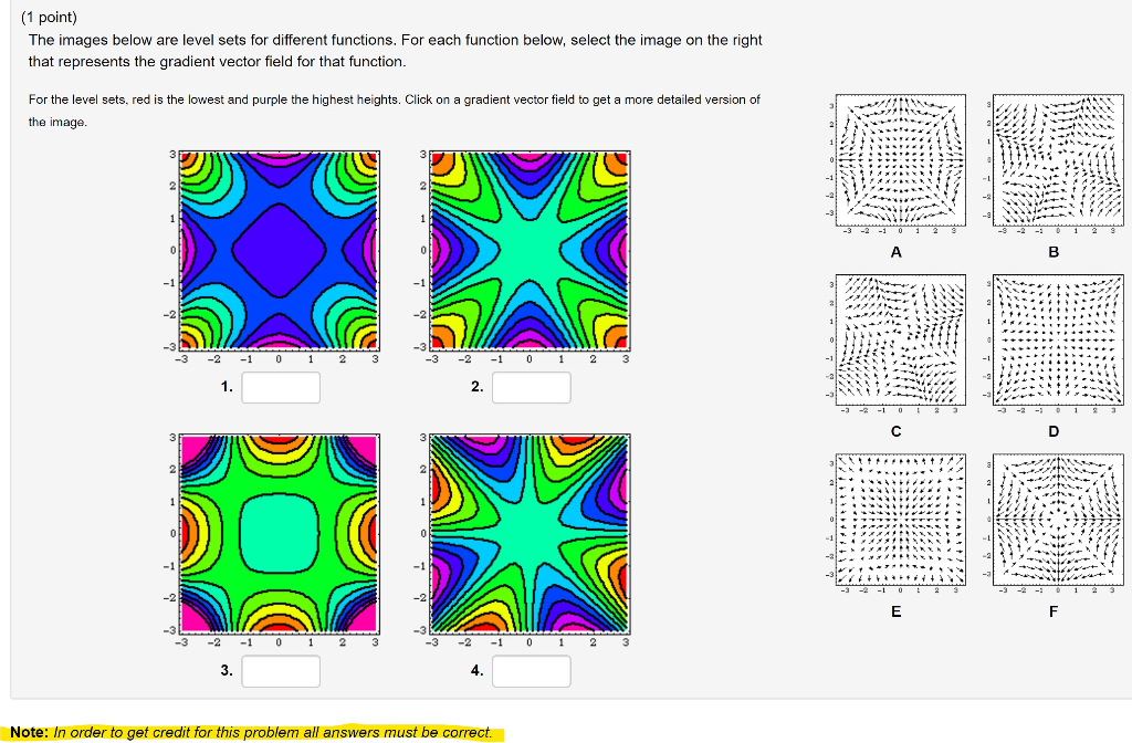 Solved (1 point) The images below are level sets for | Chegg.com