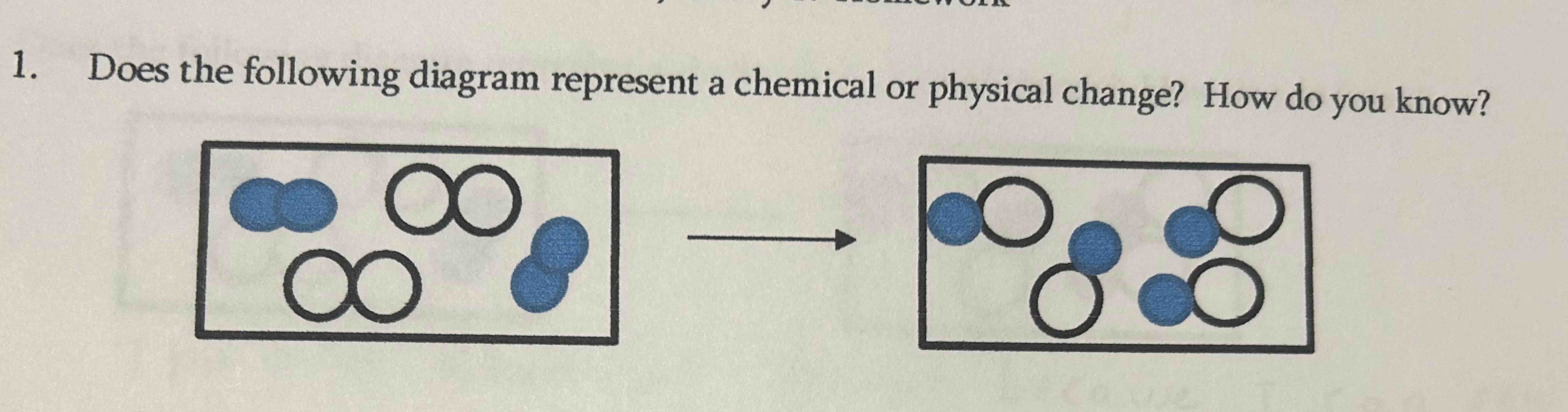 Does the following diagram represent a chemical or | Chegg.com