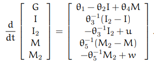 For the following dynamic system, a) determine the | Chegg.com