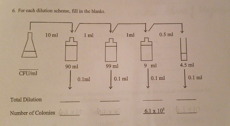 Solved 6. For each dilution scheme, fill in the blanks. 10 | Chegg.com