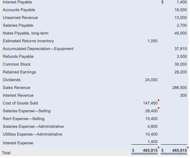 Solved 3. Prepare Tristan Electronics's multi-step income | Chegg.com