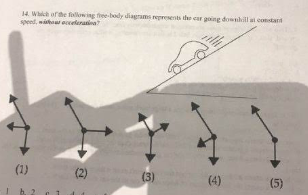 Solved 14. Which of the following freebody diagrams