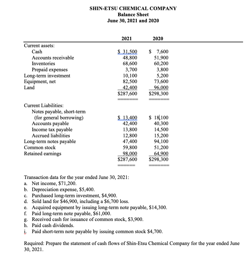 Solved SHIN-ETSU CHEMICAL COMPANY Balance Sheet June 30, | Chegg.com