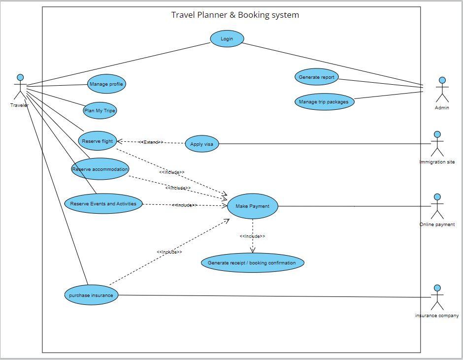 Solved Based On The Use Case Diagram Above And Activity