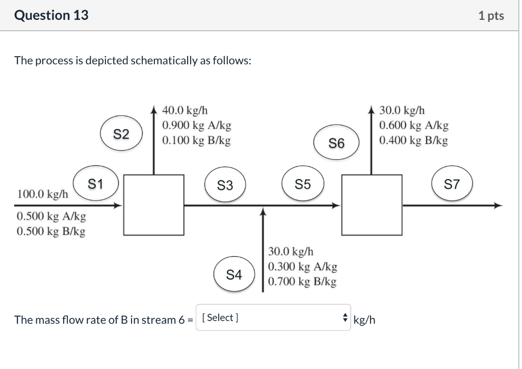 Solved Question 13 1 pts The process is depicted | Chegg.com