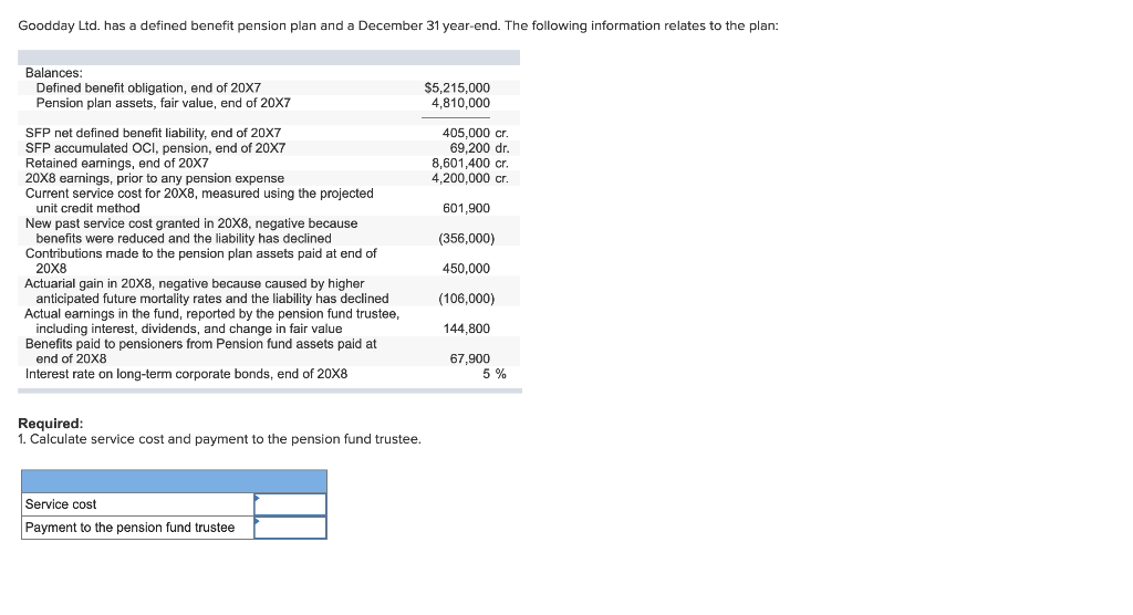 Goodday Ltd Has A Defined Benefit Pension Plan And A Chegg