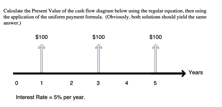 Solved Calculate The Present Value Of The Cash Flow Diagram 8112