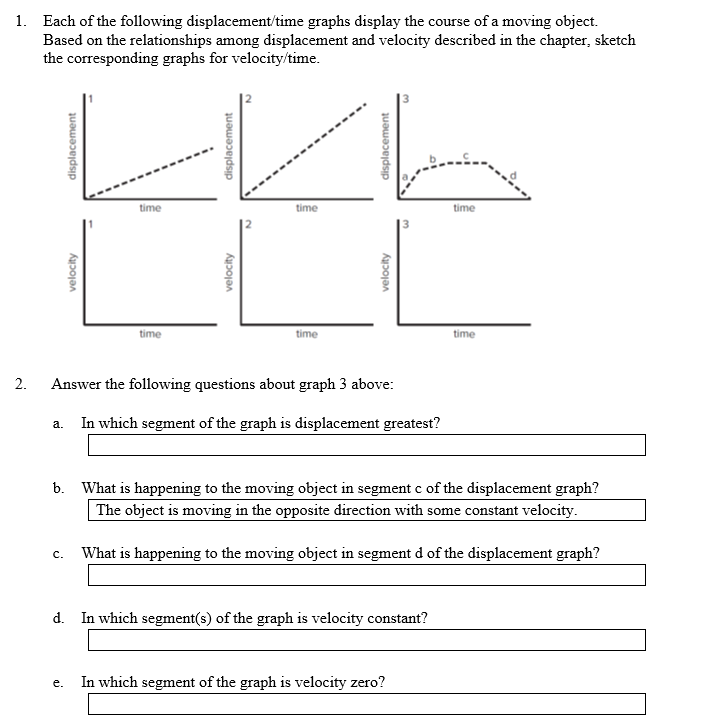 Each of the following displacement/time graphs | Chegg.com