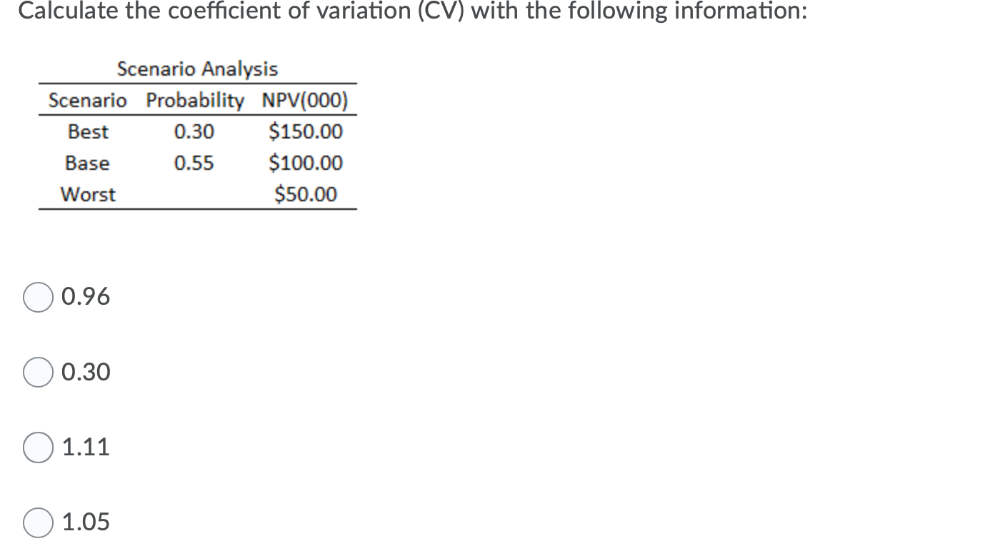 Solved Calculate The Coefficient Of Variation (CV) With The | Chegg.com