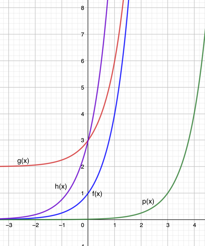 Solved Match the correct function name with the definition. | Chegg.com